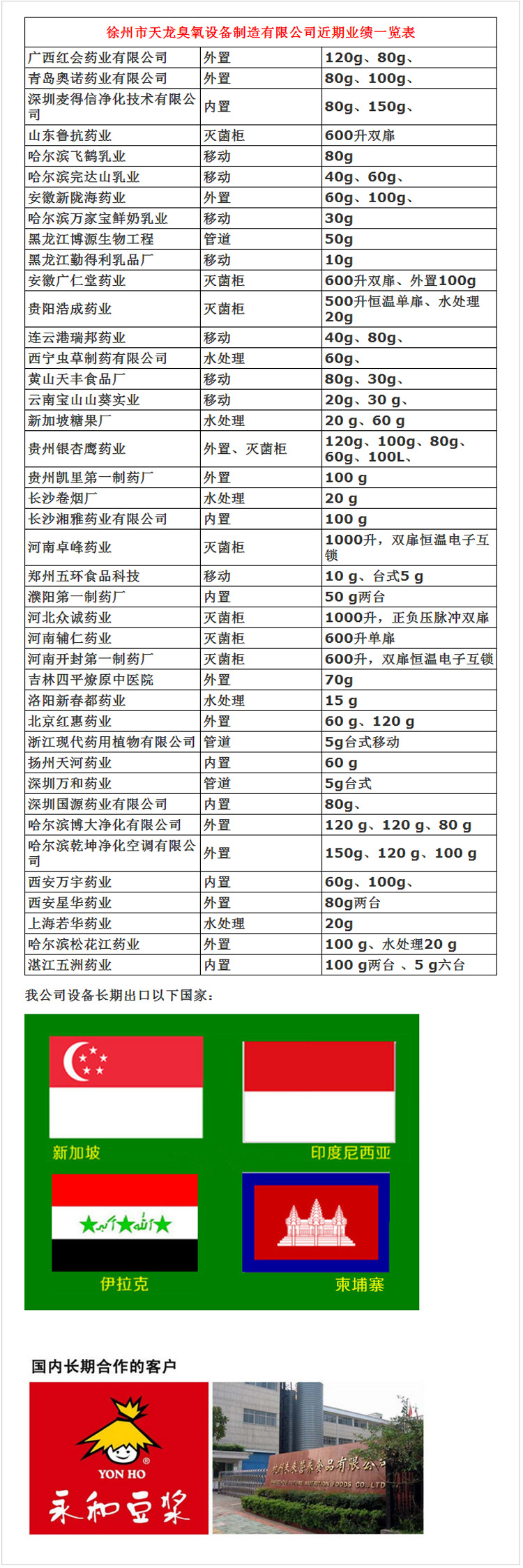 臭氧设备业绩一览表